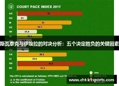 斯瓦泰克与伊埃拉的对决分析:五个决定胜负的关键因素 斯瓦泰克与伊埃拉的对决分析:五个决定胜负的关键因素