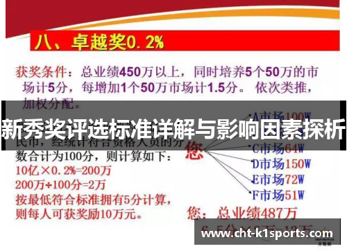 新秀奖评选标准详解与影响因素探析 新秀奖评选标准详解与影响因素探析