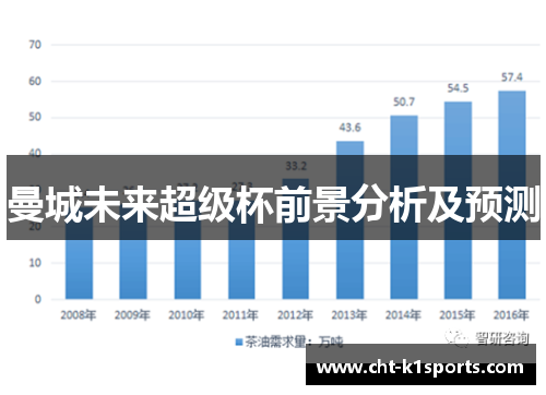 曼城未来超级杯前景分析及预测 曼城未来超级杯前景分析及预测