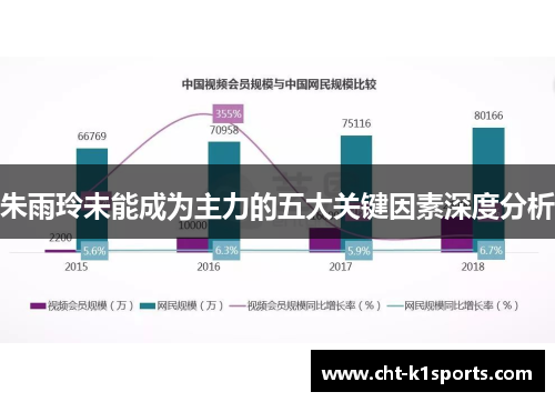 朱雨玲未能成为主力的五大关键因素深度分析 朱雨玲未能成为主力的五大关键因素深度分析