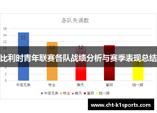比利时青年联赛各队战绩分析与赛季表现总结