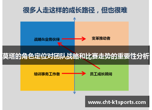 莫塔的角色定位对团队战略和比赛走势的重要性分析
