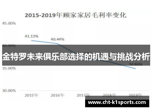 金特罗未来俱乐部选择的机遇与挑战分析