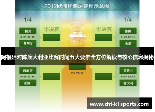 阿根廷对阵澳大利亚比赛时间五大要素全方位解读与核心信息揭秘 阿根廷对阵澳大利亚比赛时间五大要素全方位解读与核心信息揭秘