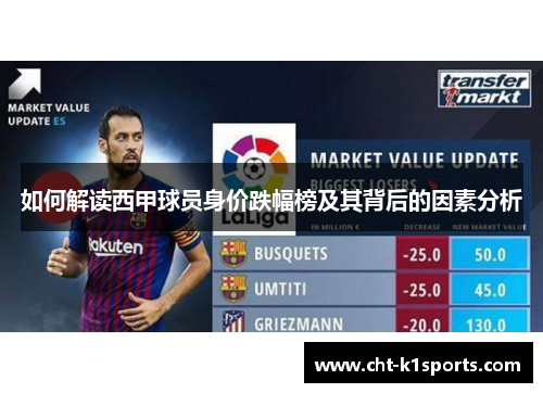 如何解读西甲球员身价跌幅榜及其背后的因素分析
