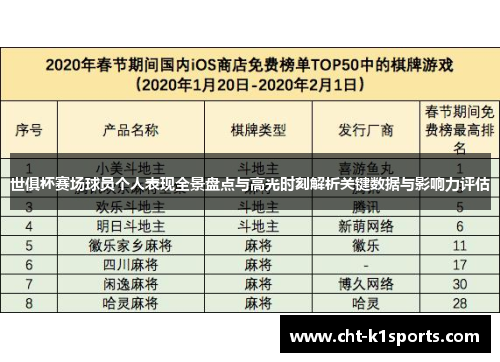 世俱杯赛场球员个人表现全景盘点与高光时刻解析关键数据与影响力评估 世俱杯赛场球员个人表现全景盘点与高光时刻解析关键数据与影响力评估