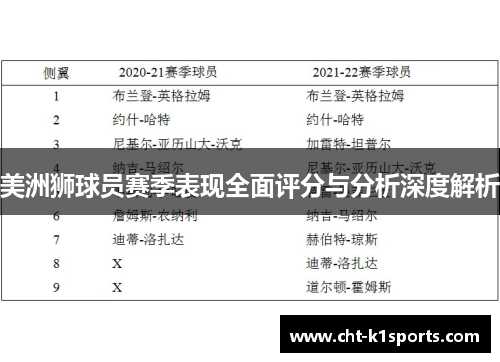 美洲狮球员赛季表现全面评分与分析深度解析