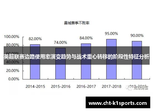 英超联赛边路使用率演变趋势与战术重心转移的阶段性特征分析