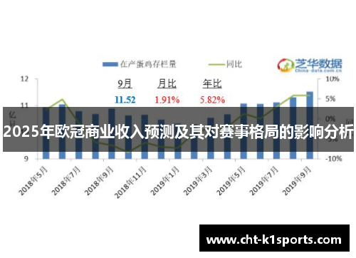 2025年欧冠商业收入预测及其对赛事格局的影响分析
